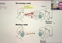 Pemimpin dan Pejabat Harus Jadi Contoh Penggunaan Masker Secara Benar