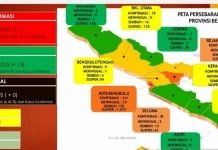Kasus Positif COVID-19 di Bengkulu Terjadi Lonjakan