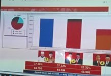 Rohidin Klaim Menang, Dari Hitung Cepat, Helmi Ucapkan Selamat